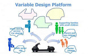 Honda Micro Electric Car - Variable Design Platform