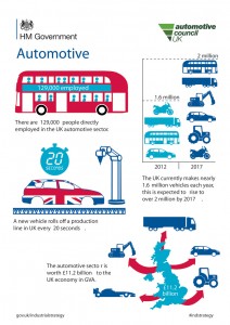 Billion pound commitment to power UK auto sector to the future infographic