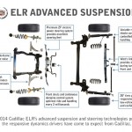 Cadillac ELR 2014 - Advanced suspension