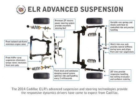 Cadillac ELR 2014 - Advanced suspension