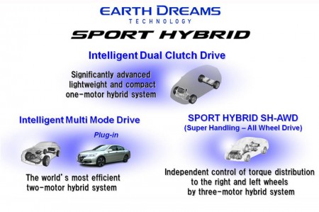 Honda SPORT HYBRID Systems