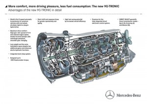 Mercedes-Benz 9G-TRONIC Gearbox
