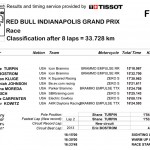 Indianapolis 18th August 2013 Results