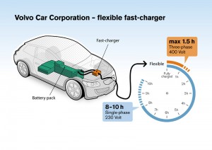 Volvo C30 Electric Generation II - Flexible Fast Charger