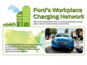Ford launches new workplace charging network