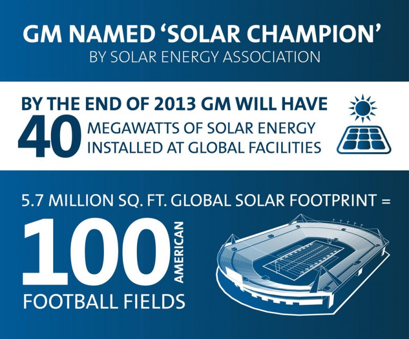 GM Solar Champion