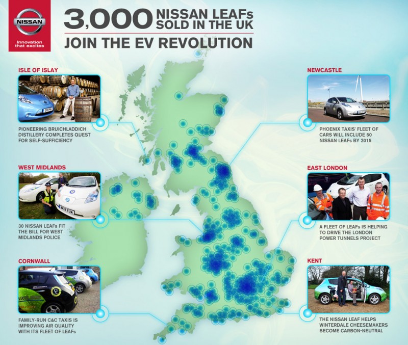 Nissan LEAF sales